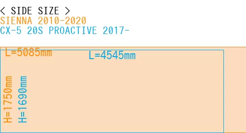 #SIENNA 2010-2020 + CX-5 20S PROACTIVE 2017-